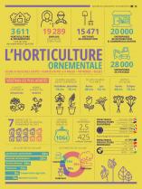 image InfoGraphieHortiOrnementale.jpg (0.4MB)
Lien vers: http://agriculture.gouv.fr/infographie-lhorticulture-ornementale